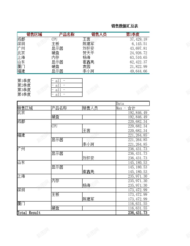 销售数据透视表办公Excel_新图网 https://ixintu.com 数据 透视 销售