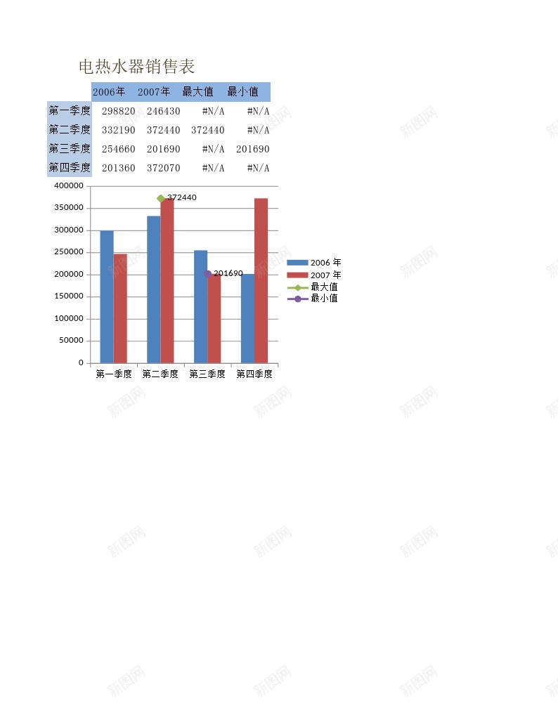 电热水器销售办公Excel_新图网 https://ixintu.com 电热水器 销售