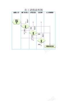 客户服务流程员工请假流程图