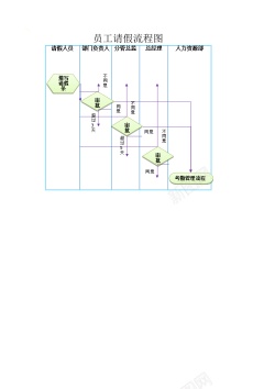 设计矢量图设计员工请假流程图