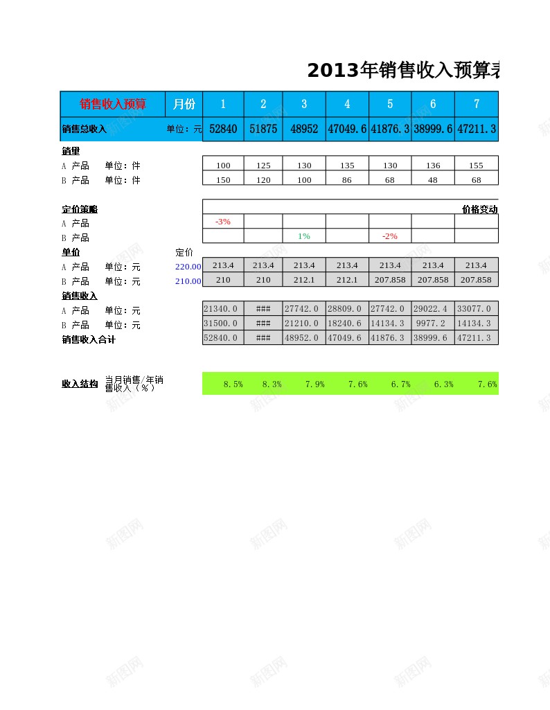 预算损益表办公Excel_新图网 https://ixintu.com 损益表 预算