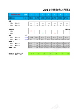 预算预算损益表
