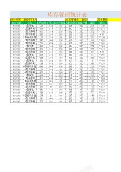 人口管理库存管理统计表