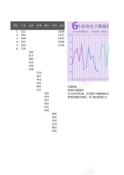 美女88多段式折线图