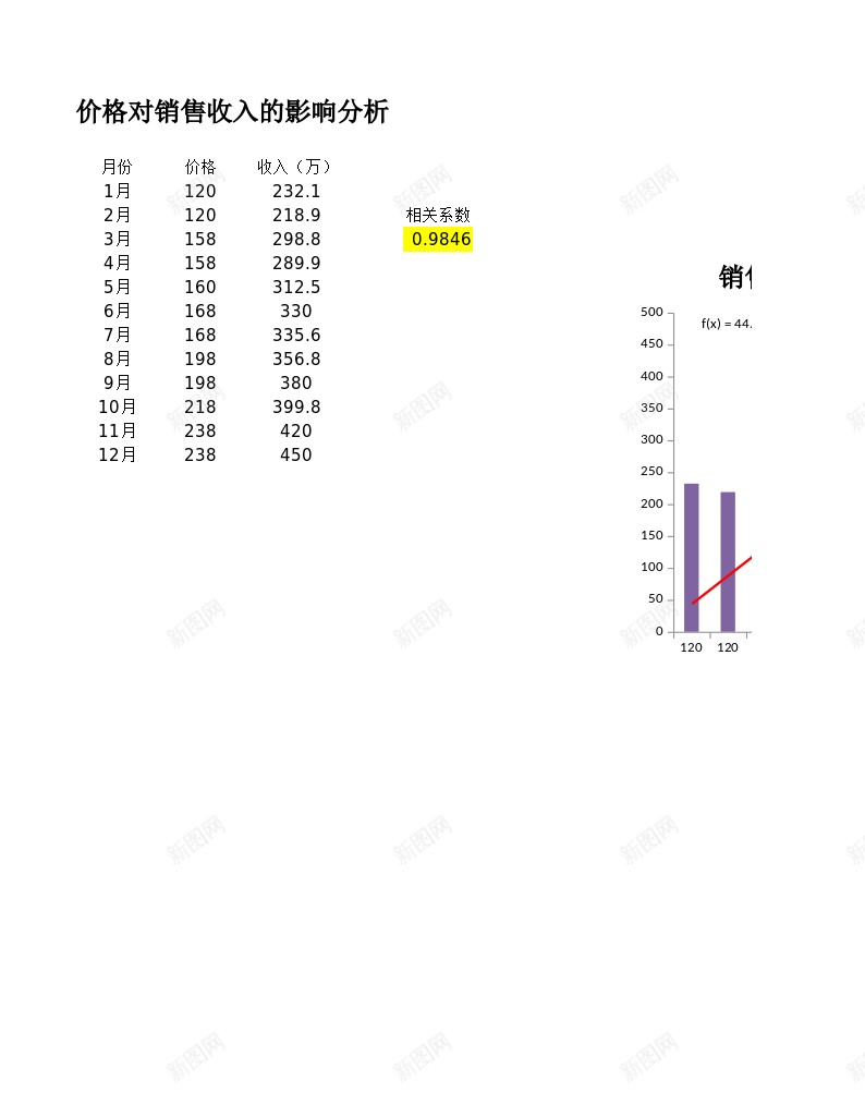 价格对销售收入的影响办公Excel_新图网 https://ixintu.com 价格 影响 收入 销售