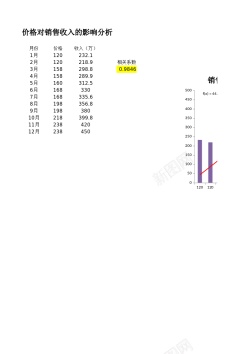价格对比价格对销售收入的影响