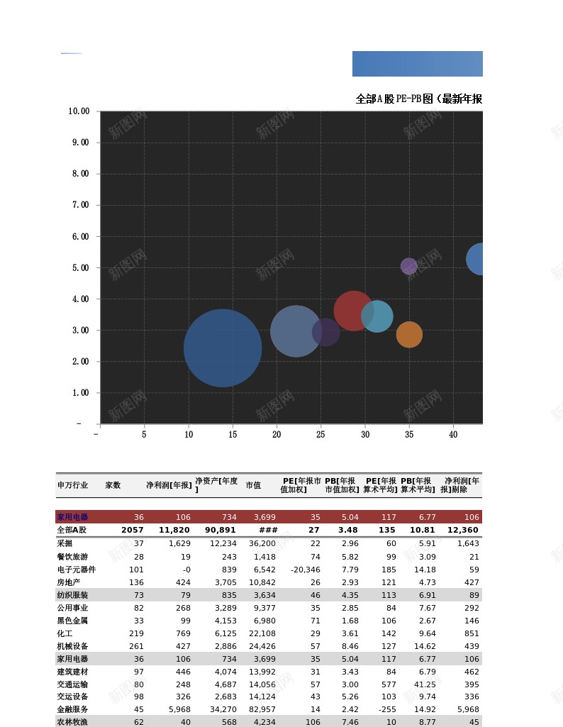 Excel模板行业估值比较在打开WFT时数据动态更新办公Excel_新图网 https://ixintu.com 估值 动态 在打 开时 数据 更新 模板 比较 行业