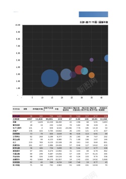 it行业Excel模板行业估值比较在打开WFT时数据动态更新