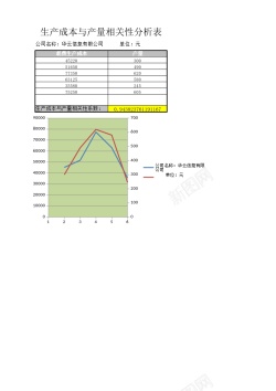 咖啡店相关生产成本与产量相关性分析