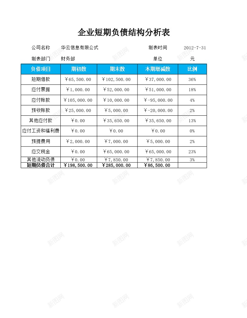 企业短期负债结构分析表办公Excel_新图网 https://ixintu.com 企业 分析 短期 结构 负债