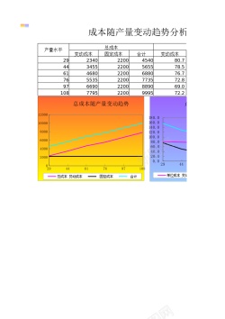 铅笔图表成本随产量变动趋势分析图表