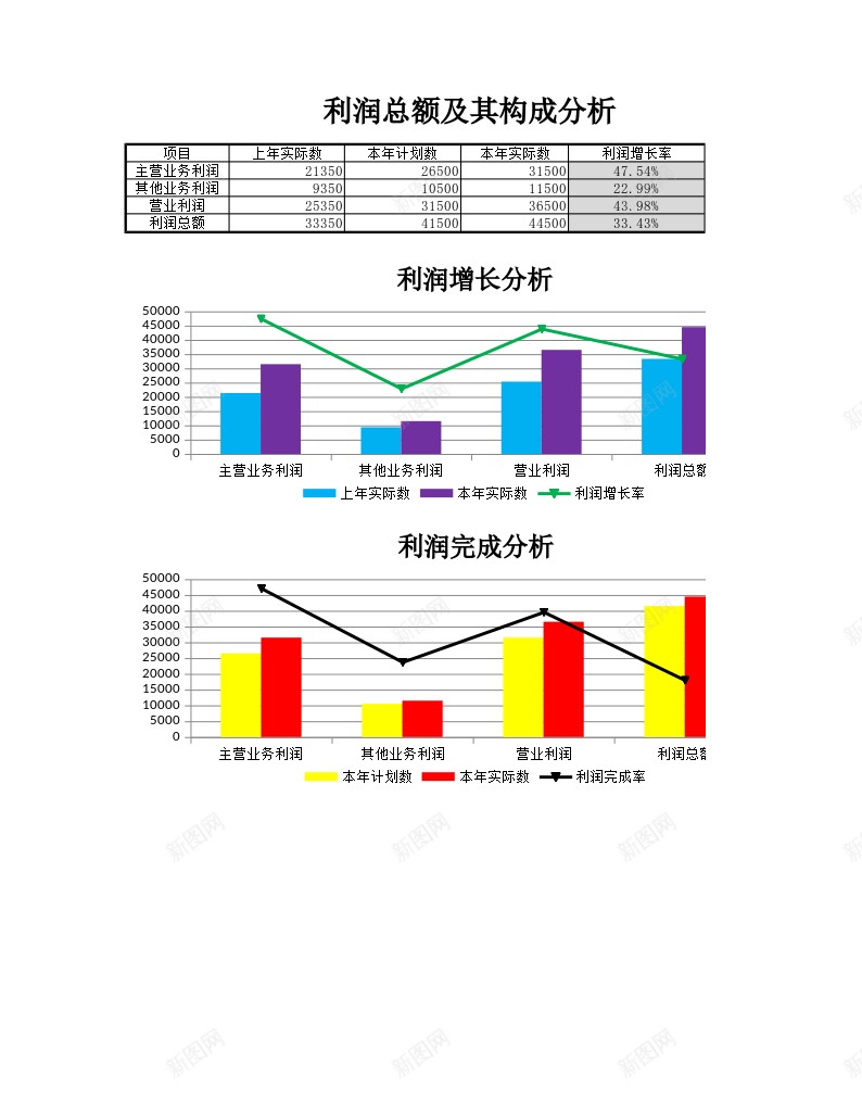 利润总额及构成分析办公Excel_新图网 https://ixintu.com 分析 利润 总额 构成