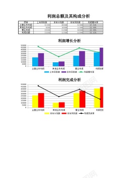 点构成利润总额及构成分析