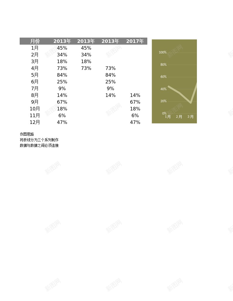 3分段式折线图模板办公Excel_新图网 https://ixintu.com 折线 模板 段式 线图