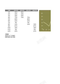 日历式3分段式折线图模板