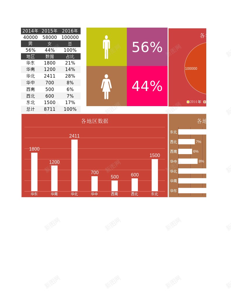 年度地区男女数据可视化分析办公Excel_新图网 https://ixintu.com 分析 可视化 地区 年度 数据 男女