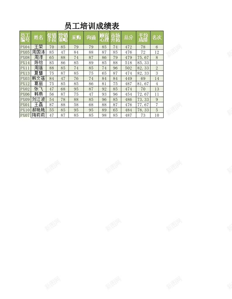 员工培训成绩查询表办公Excel_新图网 https://ixintu.com 员工培训 成绩 成绩查询 查询表