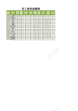 37业务查询员工培训成绩查询表