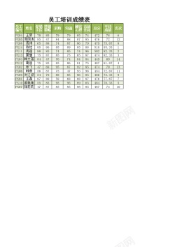 psd免抠素材员工培训成绩查询表