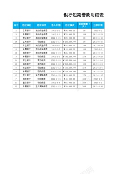 分类素材短期借款分类统计表