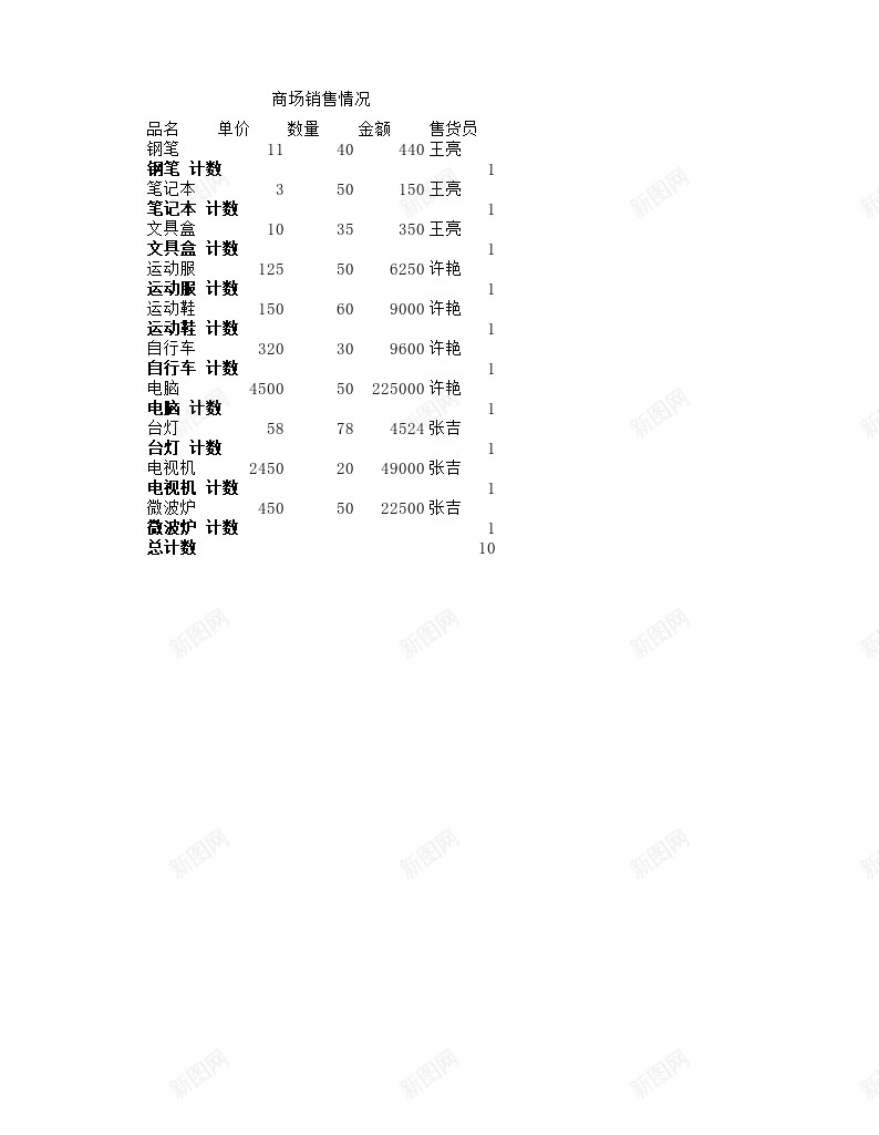 商场销售情况表办公Excel_新图网 https://ixintu.com 商场 情况表 销售