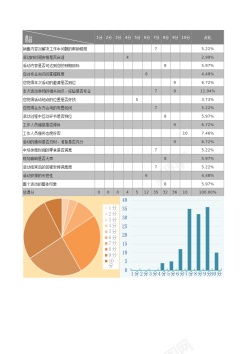 VS图表自动图表化问卷调查表Excel图表