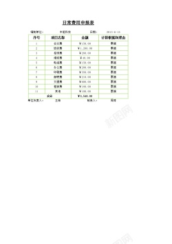 卡通报表日常费用申报表