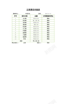 日常日常费用申报表