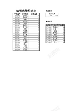 素材背景培训成绩查询表