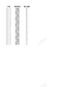 秋季促销促销费用透视分析