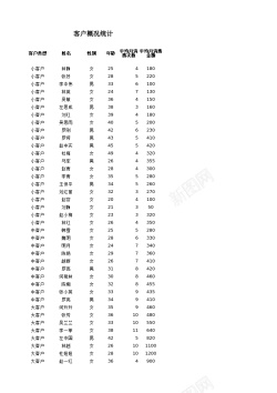 客户回访客户类型分析