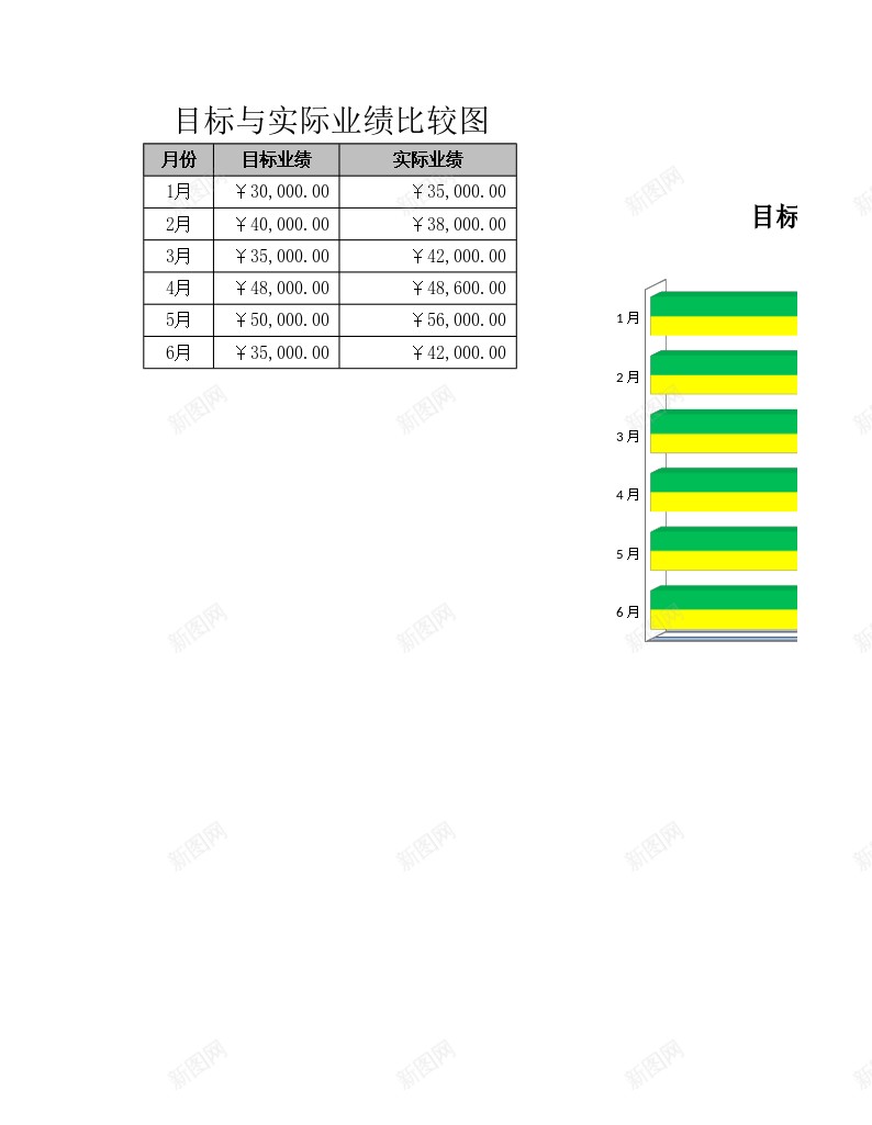 目标与实际业绩比较图办公Excel_新图网 https://ixintu.com 业绩 实际 比较 目标