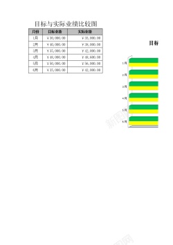 比较的目标与实际业绩比较图