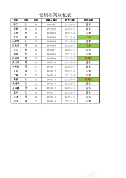 勺子健康健康档案登记表1