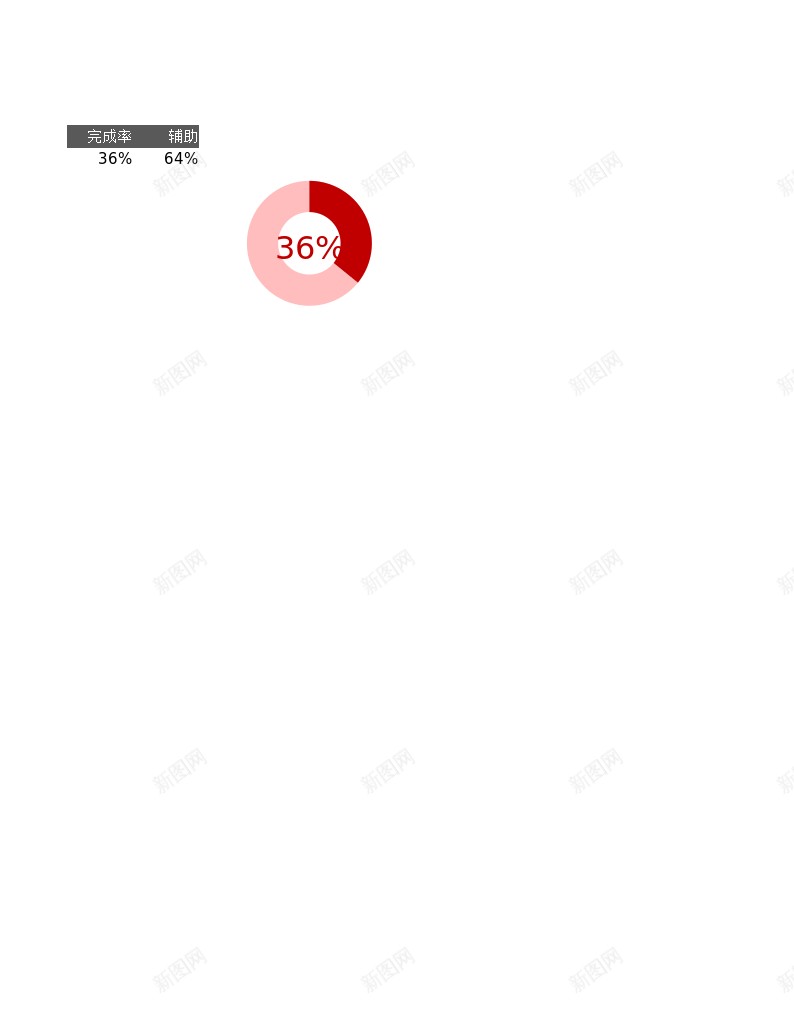 两层圆环图百分比办公Excel_新图网 https://ixintu.com 两层 圆环图 百分比