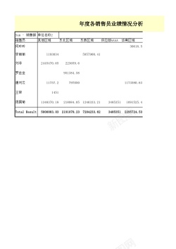 招聘销售销售员业绩情况分析