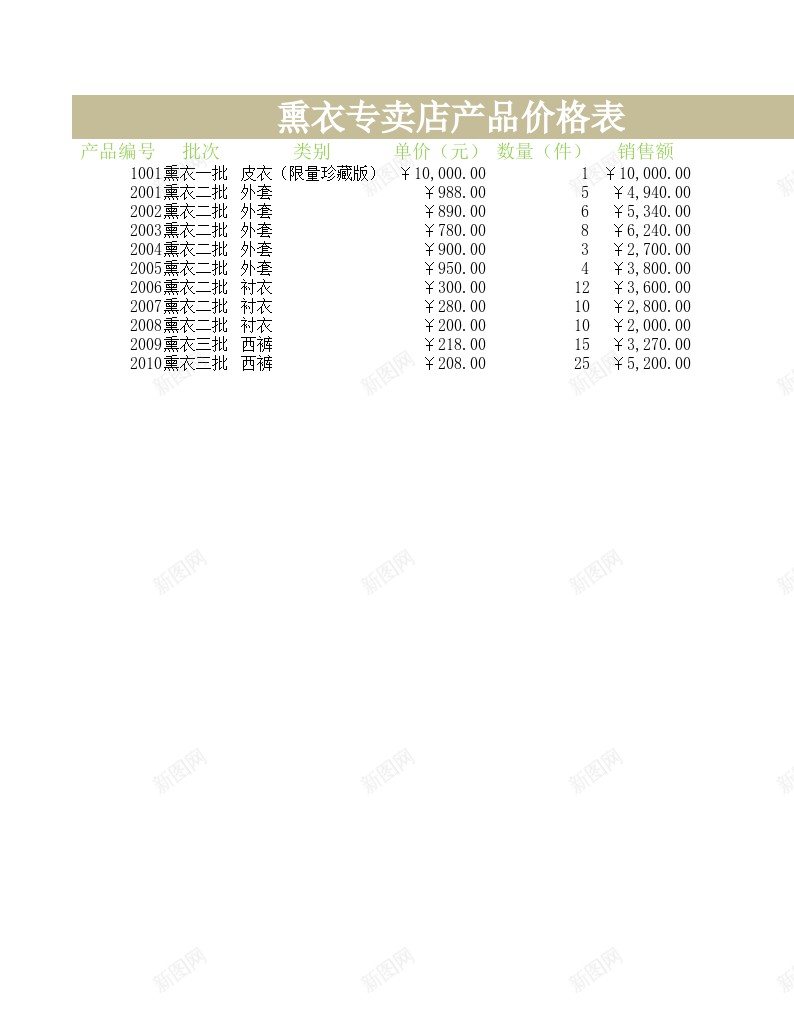 熏衣专卖店产品价格表办公Excel_新图网 https://ixintu.com 专卖店 产品 价格表 熏衣