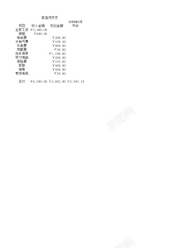 家庭PNG家庭月开支
