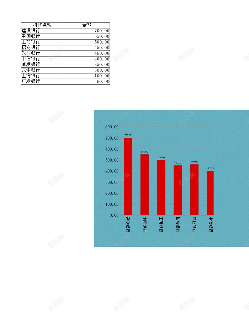 5带标签和底色的柱形图Excel图表办公Excel_新图网 https://ixintu.com 图表 底色 柱形图 标签