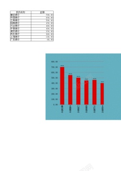 夏天标签5带标签和底色的柱形图Excel图表
