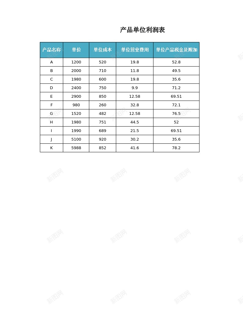 产品单位利润表办公Excel_新图网 https://ixintu.com 产品 利润表 单位