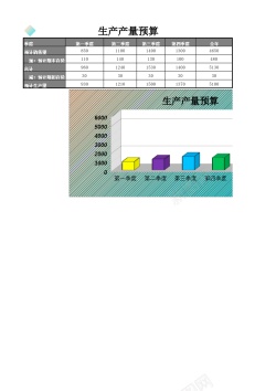 psd图片素材生产产量预算表