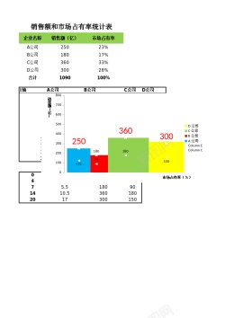 分析数据演示不同宽柱形图分析销售数据