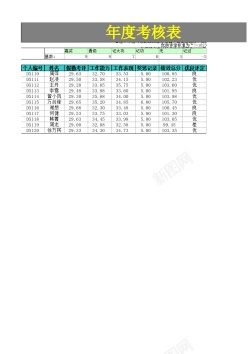 公司和公司资料表